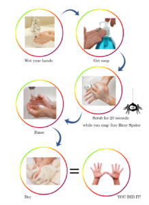 hand washing steps 